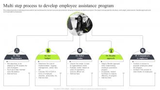 Multi Step Process To Develop Employee Assistance Program