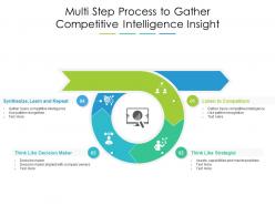 Multi step process to gather competitive intelligence insight