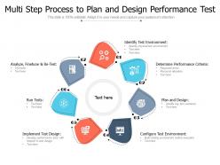 Multi step process to plan and design performance test