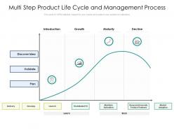 Multi step product life cycle and management process