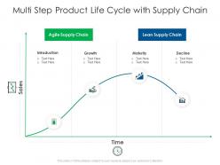 Multi Step Product Life Cycle With Supply Chain