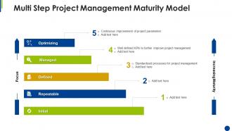Multi step project management maturity model
