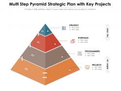 Multi step pyramid strategic plan with key projects