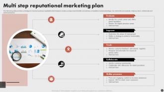 Multi Step Reputational Marketing Plan