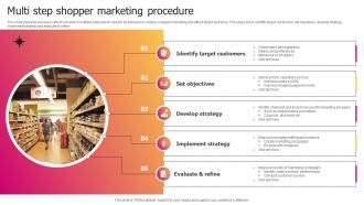 Multi Step Shopper Marketing Procedure
