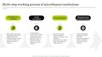 Multi Step Working Process Of Navigating The World Of Microfinance Basics To Innovation Fin SS