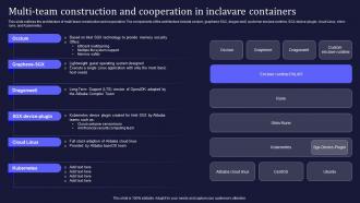 Multi Team Construction And Cooperation In Inclavare Containers Confidential Computing IT