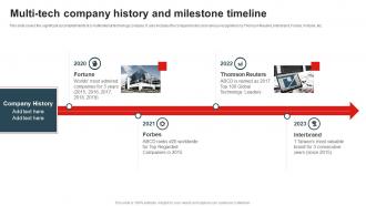 Multi Tech Company History And Milestone Timeline
