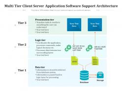 Multi tier client server application software support architecture