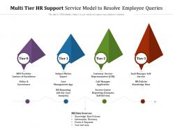 Multi tier hr support service model to resolve employee queries