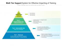 Multi tier support system for effective imparting of training