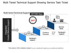Multi tiered technical support showing service task ticket