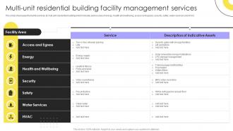 Multi Unit Residential Building Facility Management Integrated Facility Management Services And Solutions