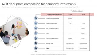 Multi Year Profit Comparison For Company Investments