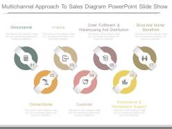 Multichannel Approach To Sales Diagram Powerpoint Slide Show