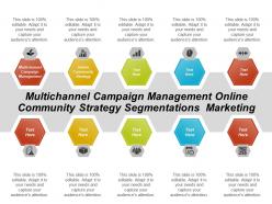 Multichannel campaign management online community strategy segmentations marketing cpb