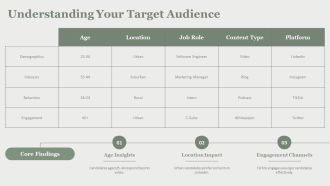 Multichannel Content For Recruitment Success PPT Summary AT Informative Unique