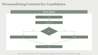 Multichannel Content For Recruitment Success PPT Summary AT Idea Content Ready