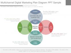 Multichannel digital marketing plan diagram ppt sample