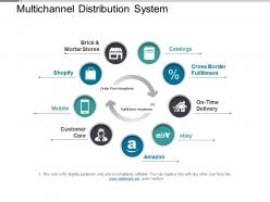 Multichannel distribution system powerpoint images