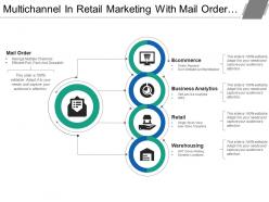 Multichannel in retail marketing with mail order business analytics retail warehousing