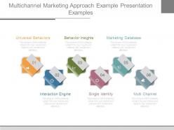 Multichannel marketing approach example presentation examples