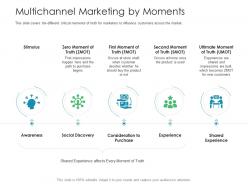 Multichannel Marketing By Moments Business Consumer Marketing Strategies Ppt Topics