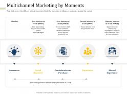 Multichannel Marketing By Moments Different Distribution And Promotional Channels Ppt Microsoft