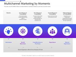 Multichannel Marketing By Moments Distribution Management System Ppt Information