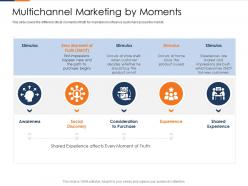 Multichannel Marketing By Moments Fusion Marketing Experience Ppt Demonstration