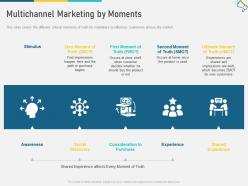 Multichannel Marketing By Moments Stimulus W9 Ppt Information