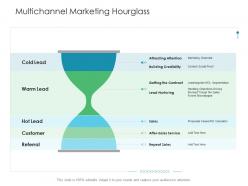 Multichannel marketing hourglass business consumer marketing strategies ppt microsoft