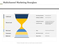 Multichannel Marketing Hourglass Different Distribution And Promotional Channels Ppt Introduction