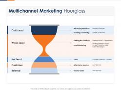Multichannel Marketing Hourglass Fusion Marketing Experience Ppt Portrait