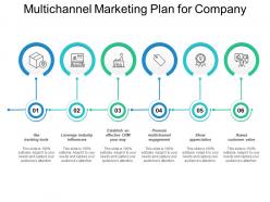 Multichannel Marketing Plan For Company