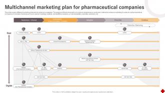 Multichannel Marketing Plan For Pharmaceutical Companies
