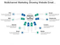 Multichannel marketing showing website email content social display ads