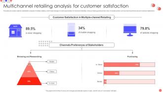 Multichannel Retailing Analysis For Customer Satisfaction