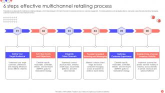 Multichannel Retailing Powerpoint Ppt Template Bundles Aesthatic Informative