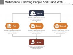 Multichannel Showing People And Brand With Paid Owned And Earned