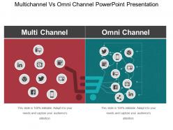Multichannel vs omni channel powerpoint presentation