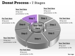 Multicolored business process model with pie donut 3