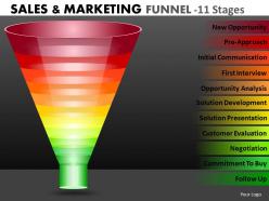 Multicolored marketing funnel diagram with 11 stages