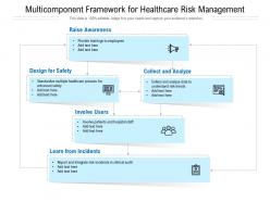 Multicomponent framework for healthcare risk management