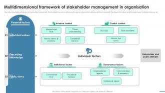 Multidimensional Framework Of Stakeholder Essential Guide To Stakeholder Management PM SS