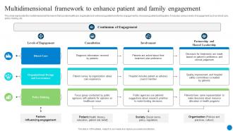 Multidimensional Framework To Enhance Patient And Family Engagement