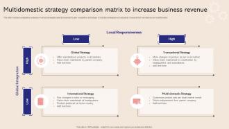 Multidomestic Strategy Comparison Matrix To Increase Business Revenue