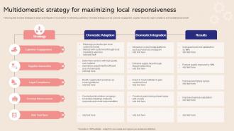 Multidomestic Strategy For Maximizing Local Responsiveness