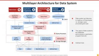 Multilayer architecture for data system