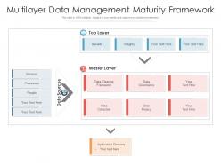 Multilayer data management maturity framework